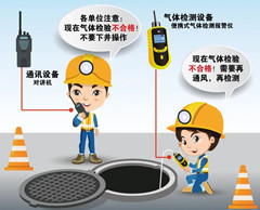 西畴有限空间安全作业操作规程